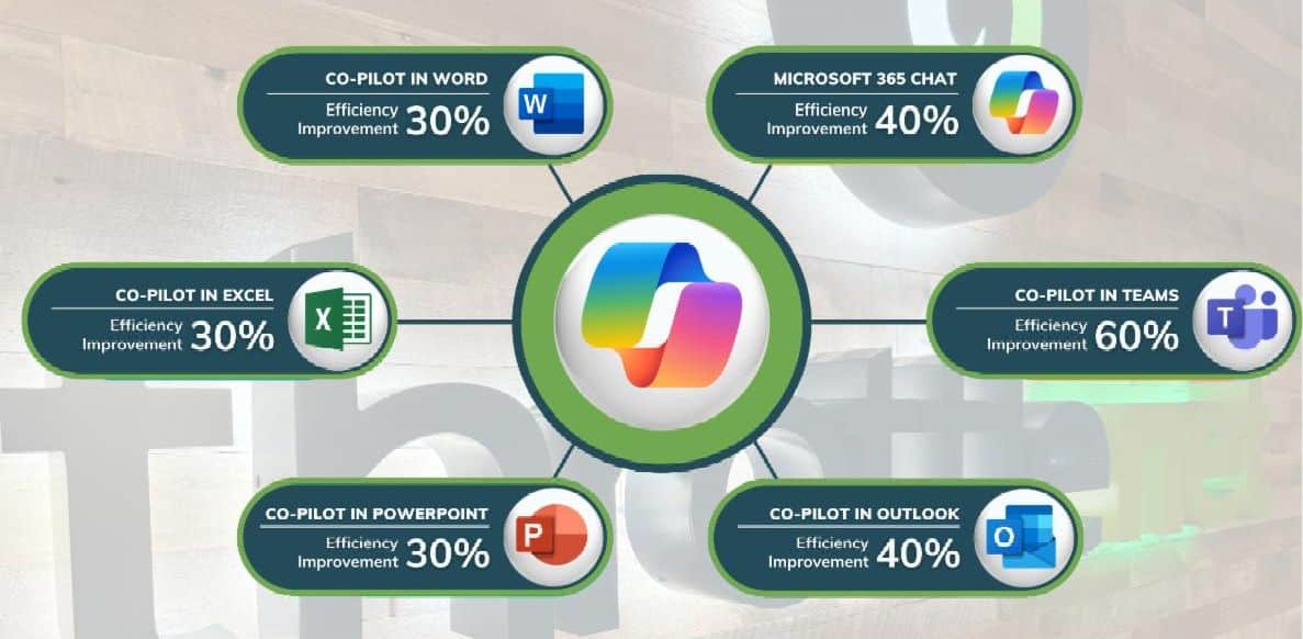 Microsoft Copilot Webinar